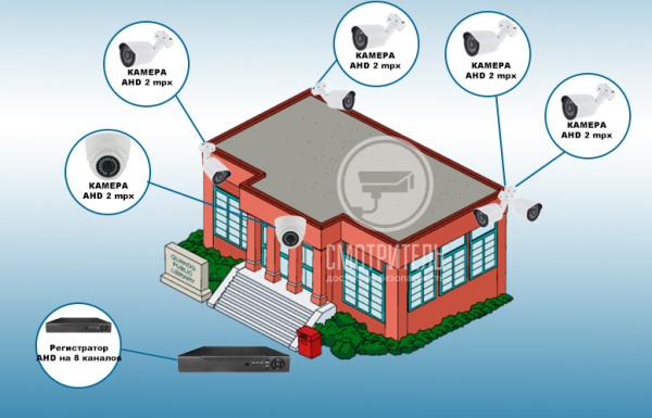Комплект видеонаблюдения для школы на 5 камер